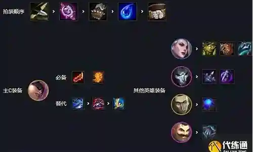 5执事狙神阵容搭配