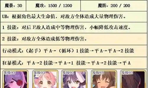 公主连结双子猪阵容