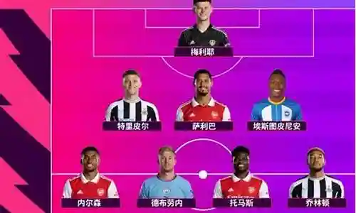 英超枪手阵容搭配图片大全