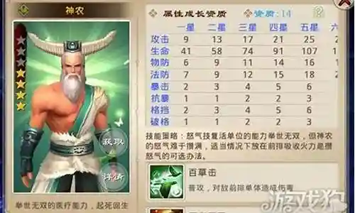 封神英雄榜最强阵容