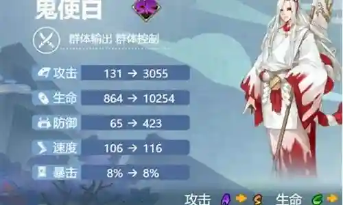 鬼使白阵容