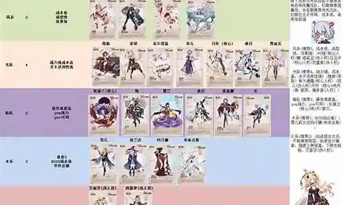 绯红之石阵容搭配最新