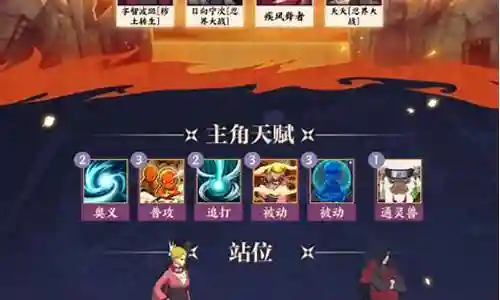 宇智波斑 阵容