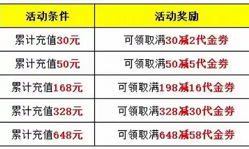 最佳阵容充值问题