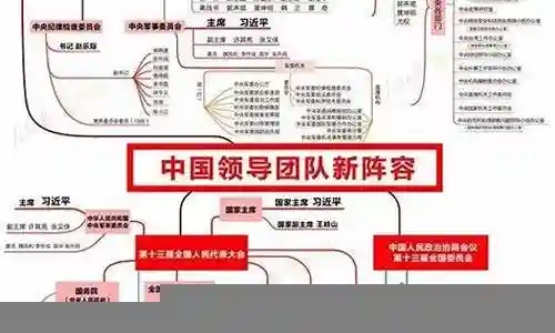我国领导阵容是什么