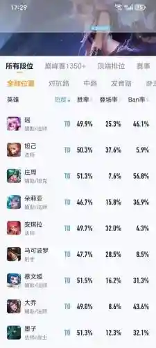 鲁班弟弟阵容插图