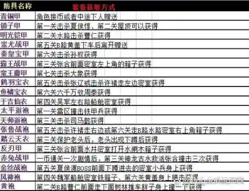 三国战记里的装备等级插图