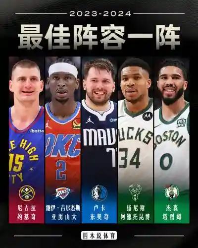 nba阵容2023插图