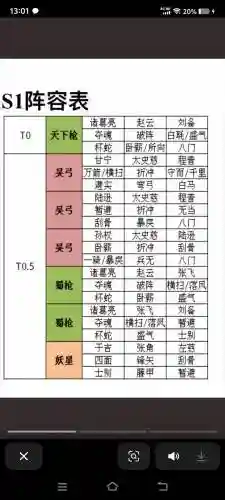 阵容设置表插图