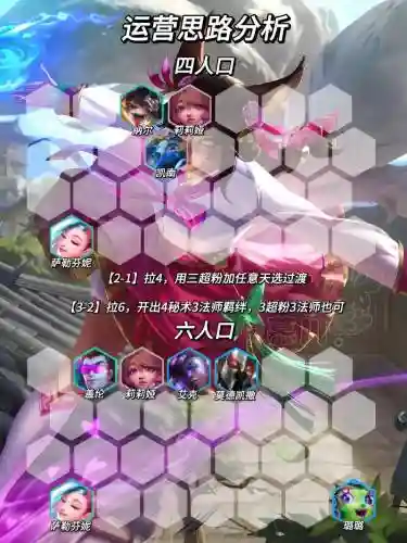 狐狸kda阵容插图