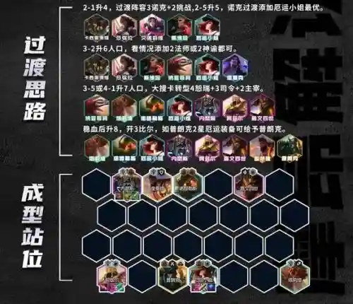 司令阵容9.5插图