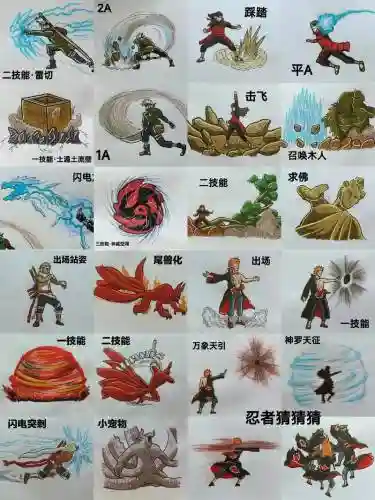火影中的技能