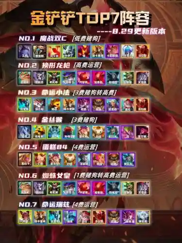铲子后期阵容
