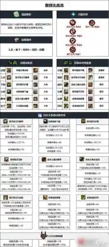 地下城召唤武器选什么类型的