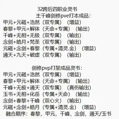 仙灵觉醒技能书怎么配插图