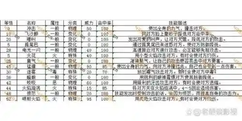 口袋妖怪3ds技能突破