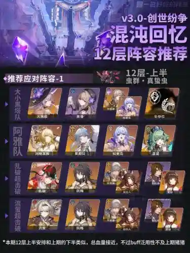 混沌十二阵容插图