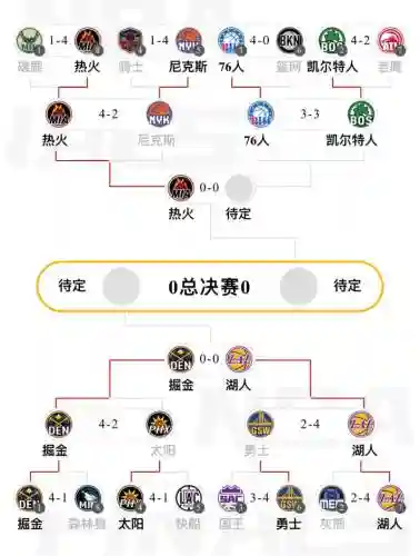 2020决赛阵容