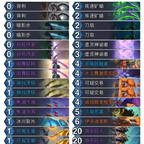 dad盗贼阵容