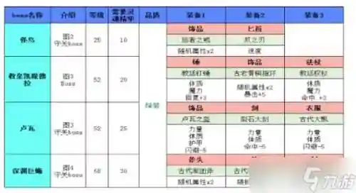 地下城堡2那些怪掉装备插图