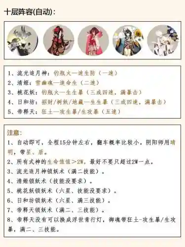 丑女阵容原理插图