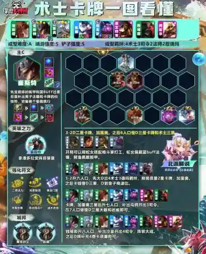 13.20阵容推荐插图