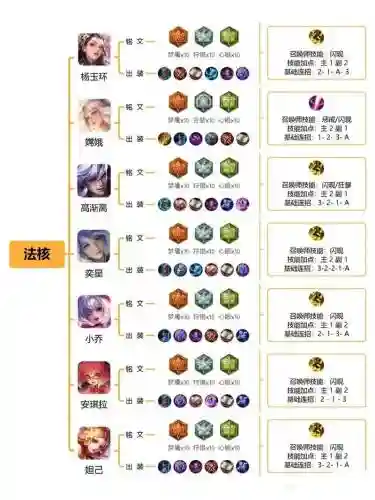 铭文搭配阵容插图