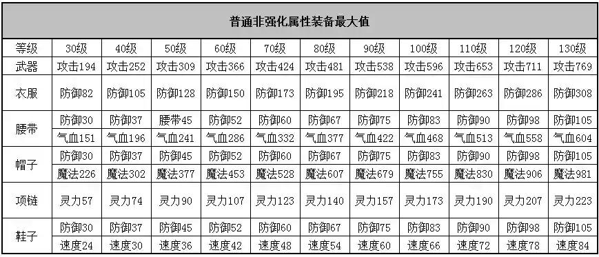 神武装备属性最插图