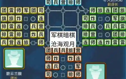 棋战阵容