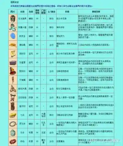 梦幻西游有法宝插图