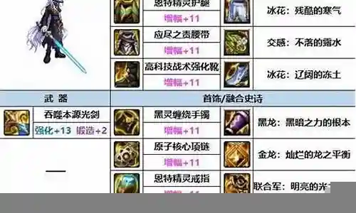 dnf装备增幅和强化区别