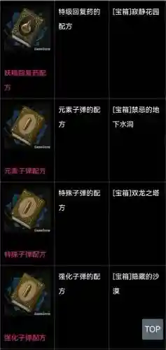 血污特级装备配方