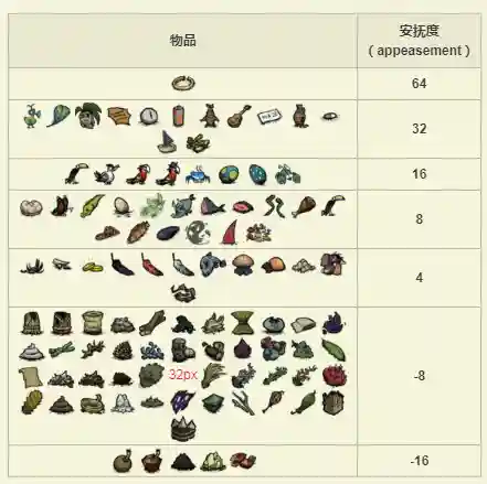 饥荒海滩装备格子