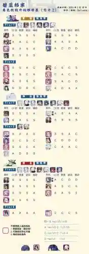 碧蓝常用阵容插图
