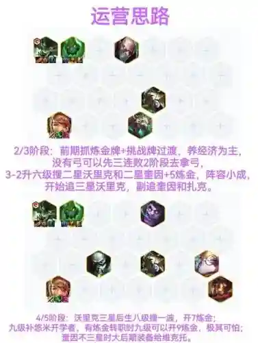 赌炼金阵容插图