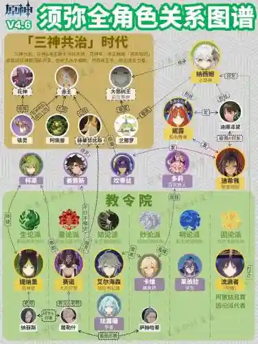 须弥阵容体系插图