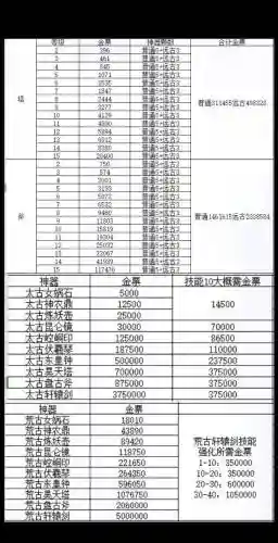 轩辕传奇手游暴奶攻略