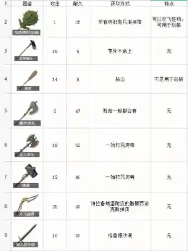 赛尔达传说荒野之息武器