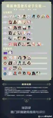 永远的七日之都一周目攻略安插图