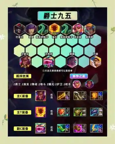 稳定九五阵容