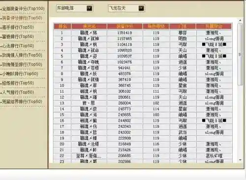 天龙八部40级50万装备评分插图