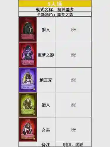 狼人寒冰阵容插图