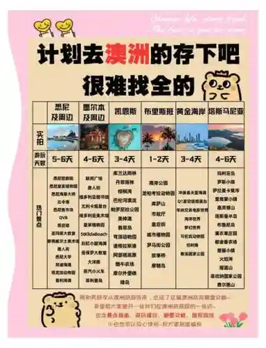 澳大利亚1暖暖省钱攻略插图