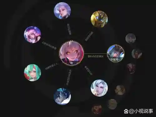 影风阵容