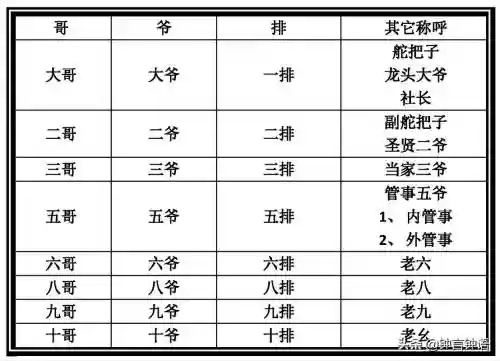 洪门等级提升攻略