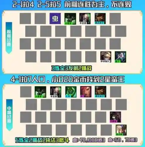 6.5什么阵容插图