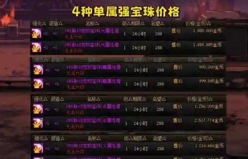 dnf武器附魔9点属强宝珠