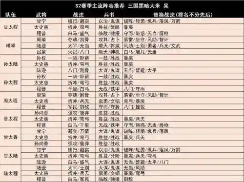 魏步阵容插图
