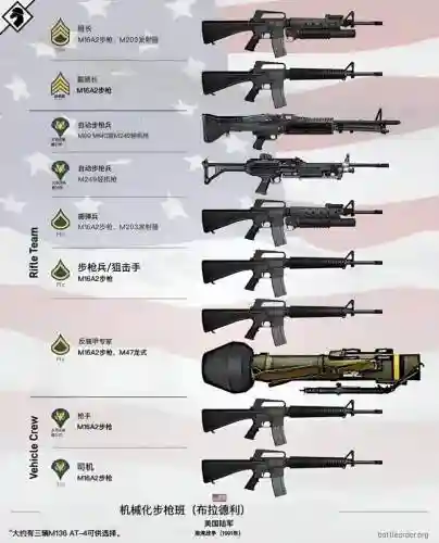现代特工武器说明插图