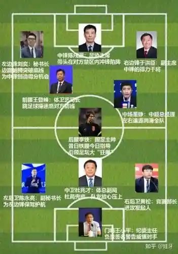 足球反腐阵容插图